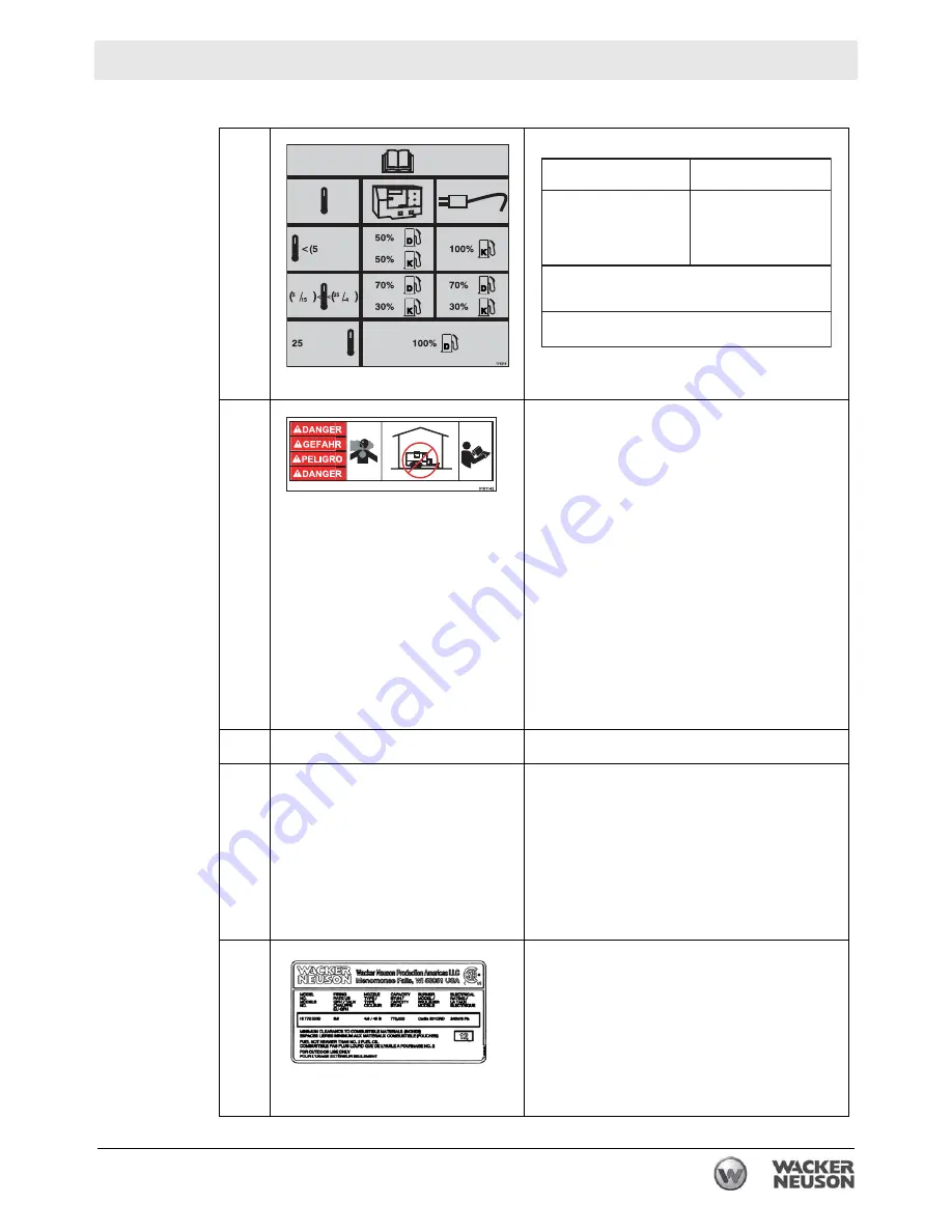 Wacker Neuson HI 770XHD Operator'S Manual Download Page 21