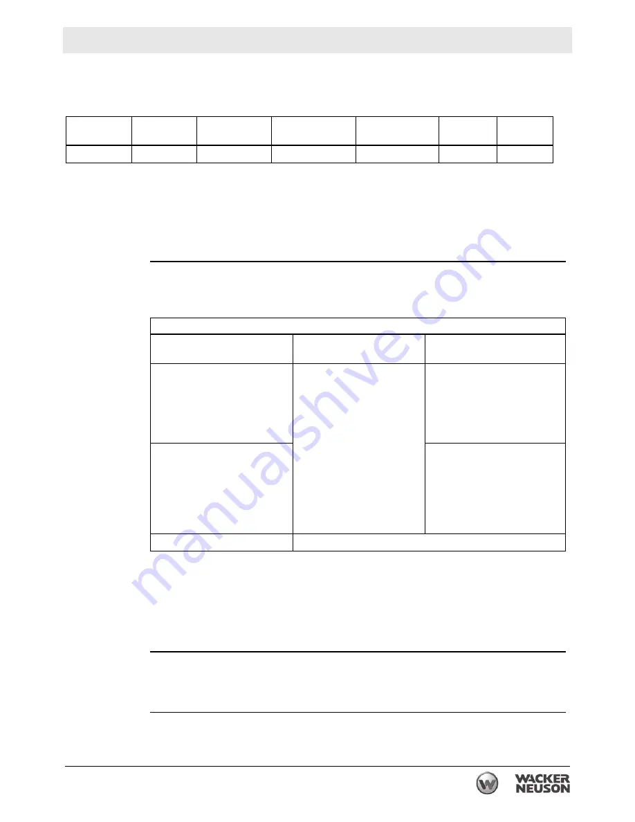 Wacker Neuson HI750 Series Operator'S Manual Download Page 69