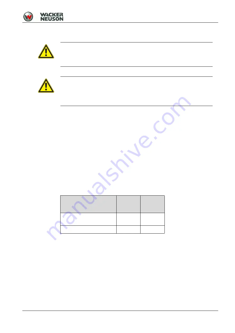 Wacker Neuson IREN Operator'S Manual Download Page 21