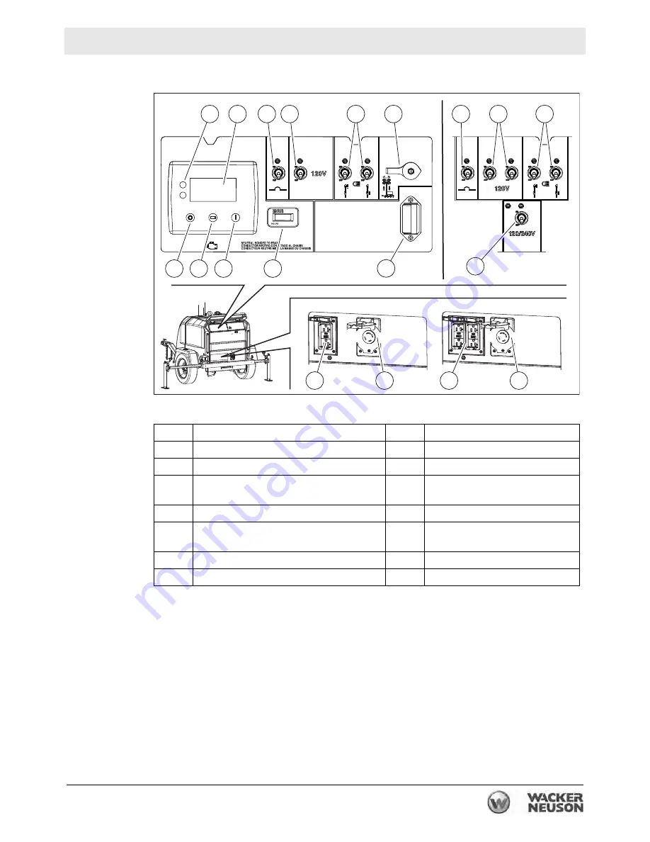 Wacker Neuson LTV6K Operator'S Manual Download Page 55