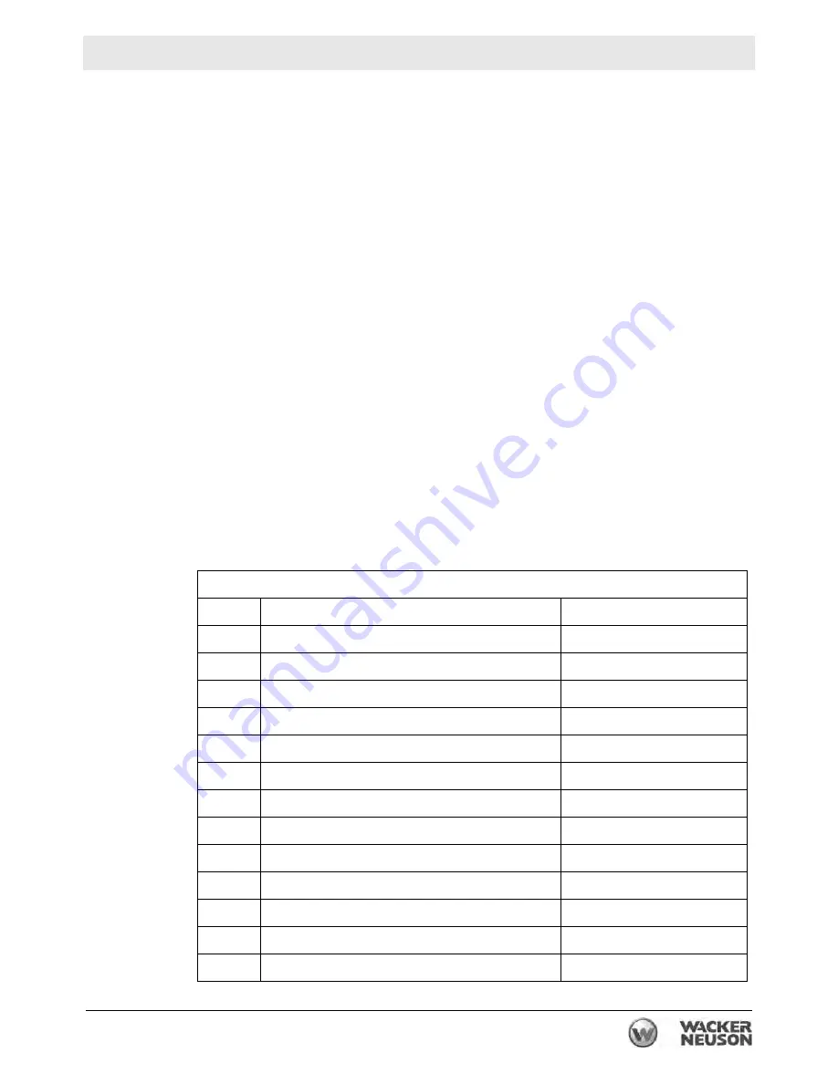 Wacker Neuson LTV6K Operator'S Manual Download Page 69