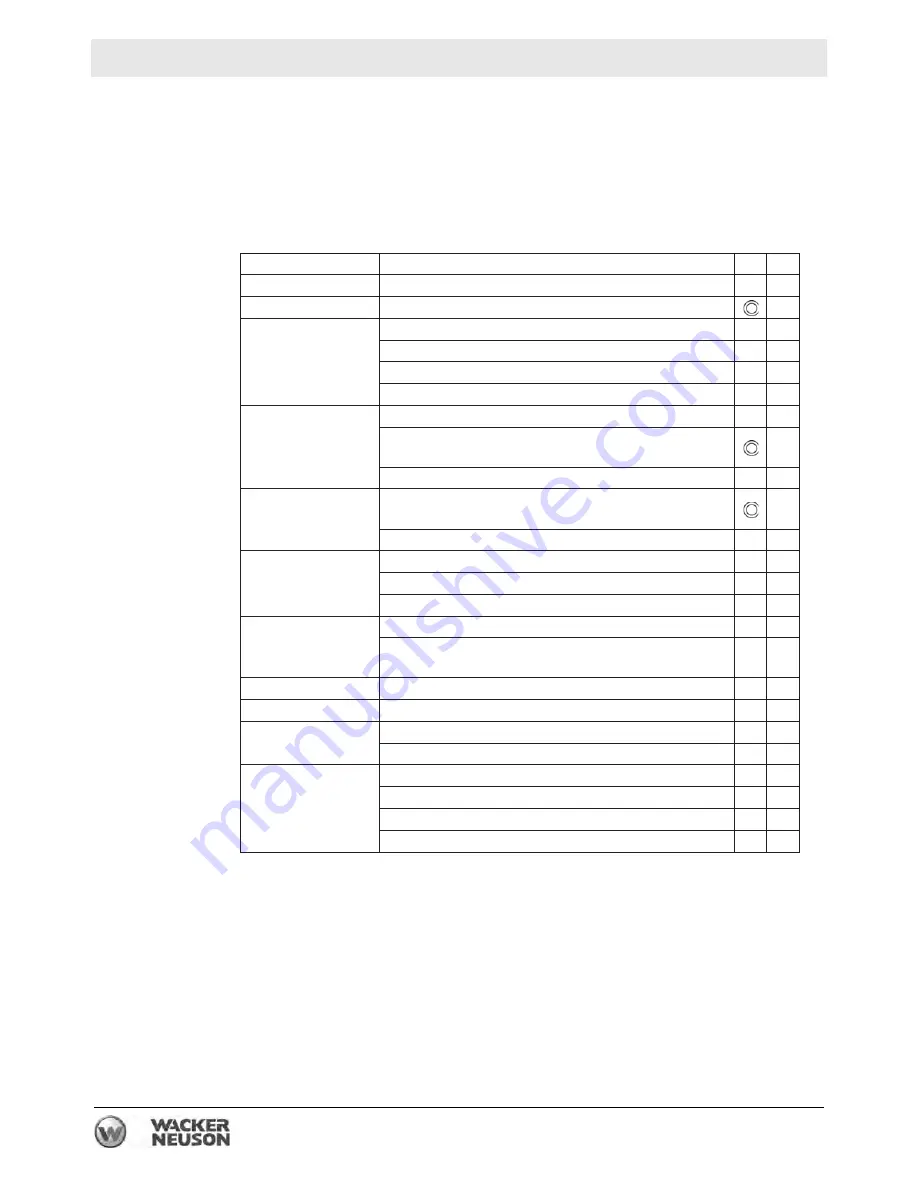 Wacker Neuson LTV6K Operator'S Manual Download Page 88