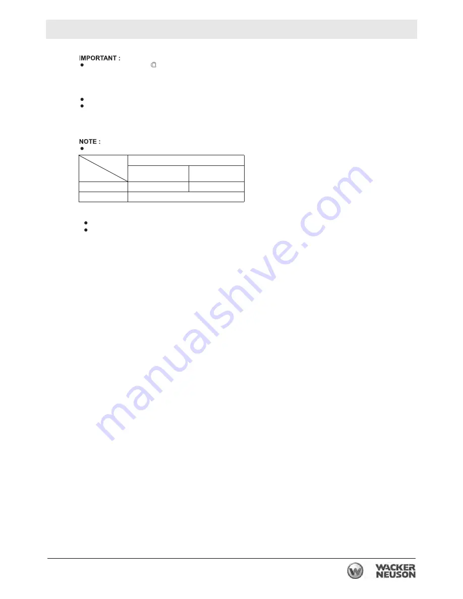 Wacker Neuson LTV6K Operator'S Manual Download Page 89