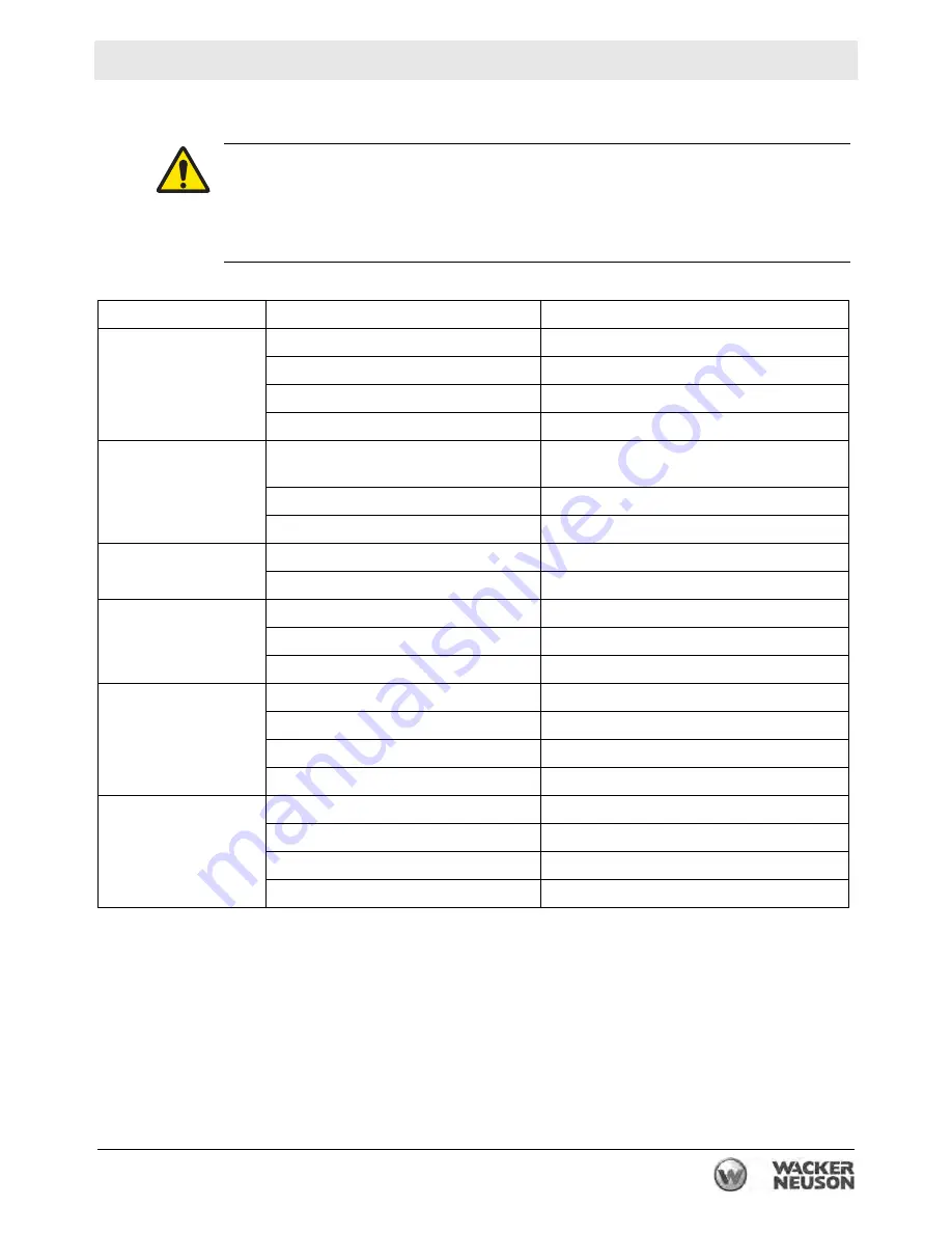 Wacker Neuson LTV6K Operator'S Manual Download Page 95