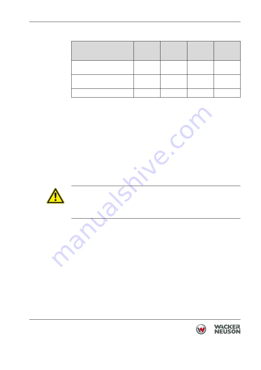 Wacker Neuson M 1000 Operator'S Manual Download Page 43