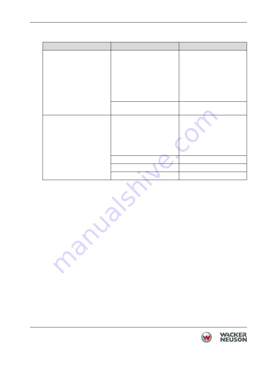 Wacker Neuson M 1000 Operator'S Manual Download Page 55