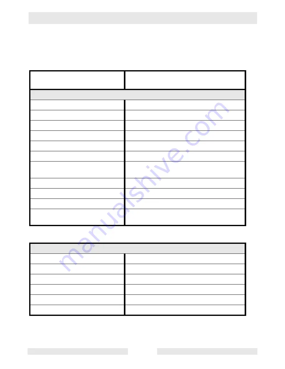 Wacker Neuson PG 2 Operator'S Manual Download Page 12