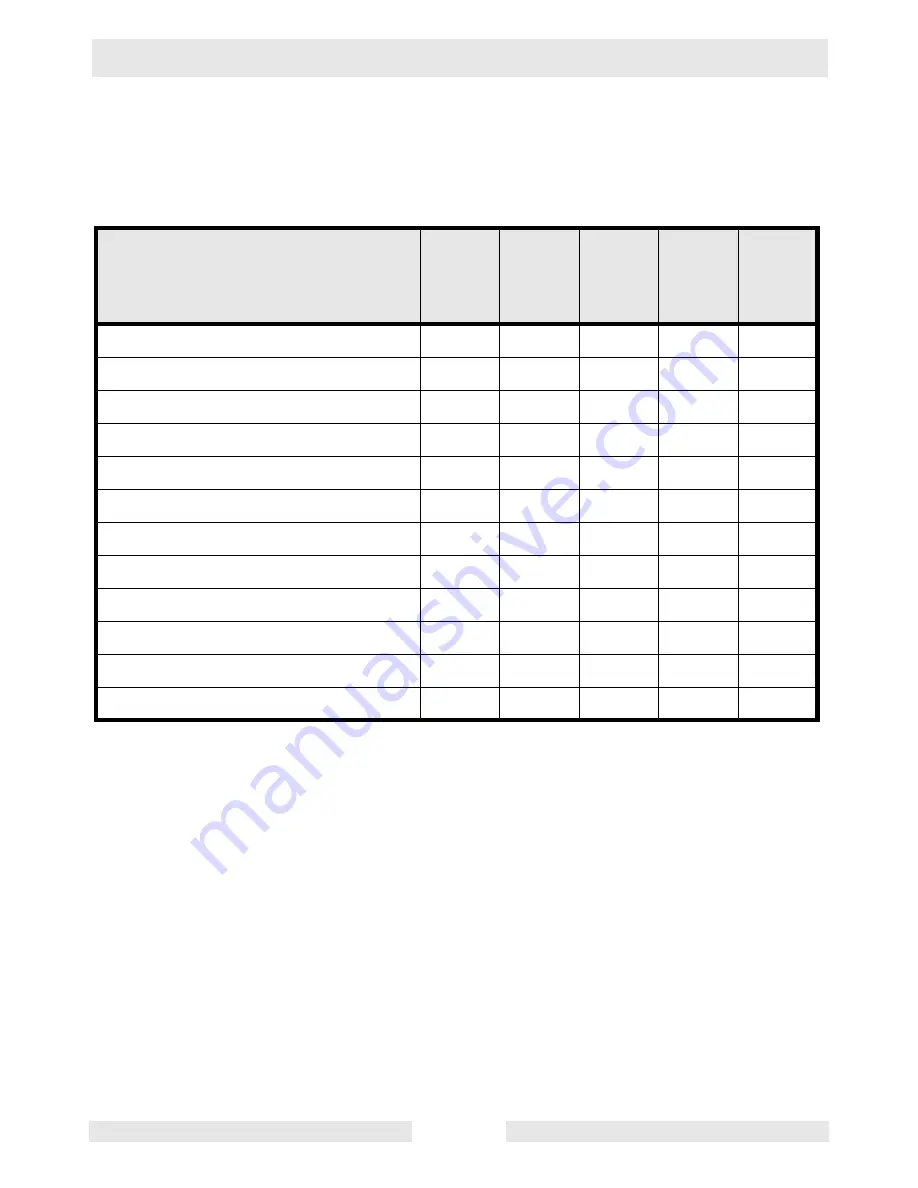 Wacker Neuson PG 2 Operator'S Manual Download Page 18