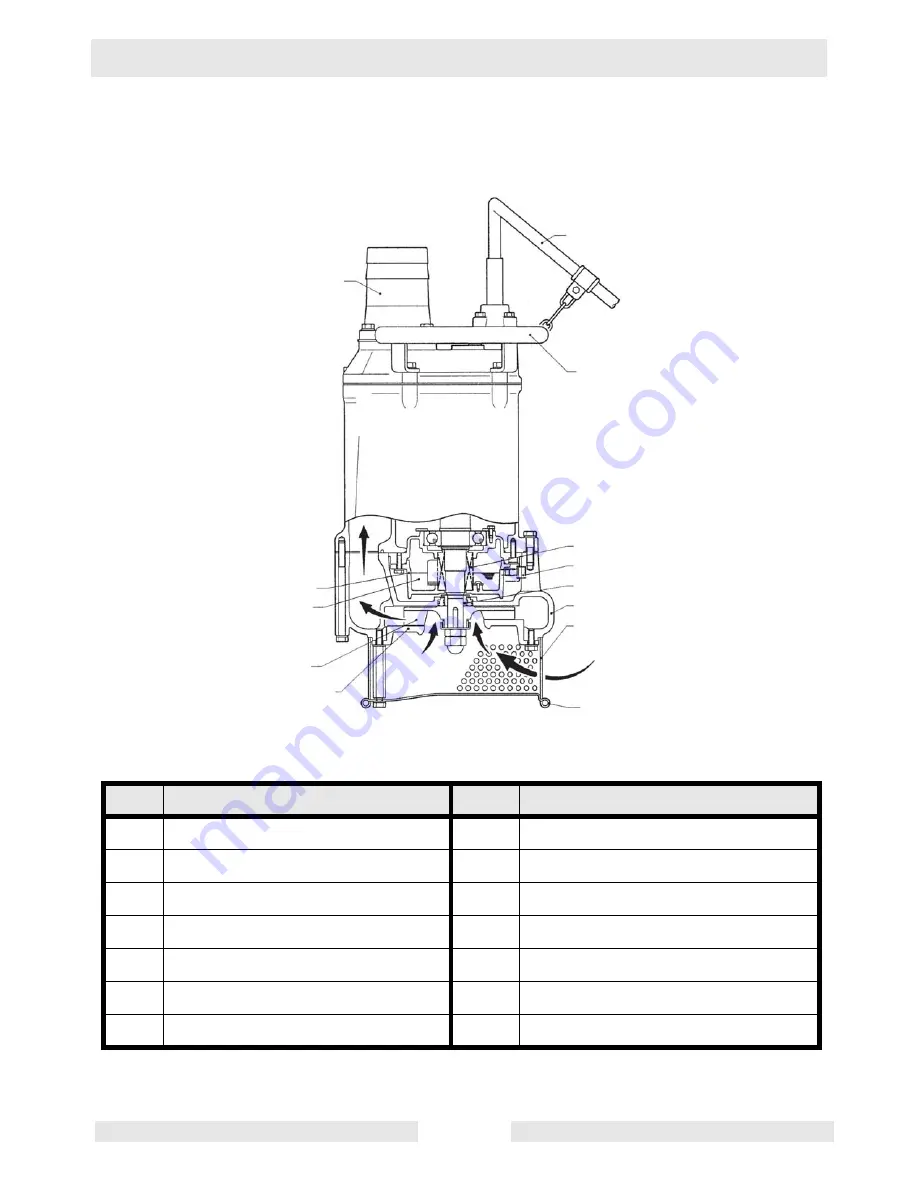 Wacker Neuson PS 2 1503 Operator'S Manual Download Page 13