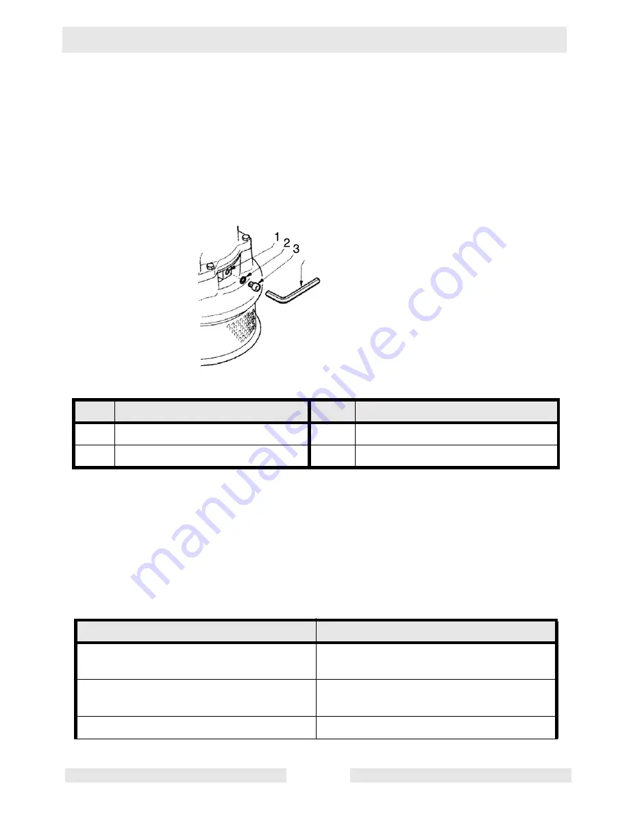 Wacker Neuson PS 2 1503 Operator'S Manual Download Page 27