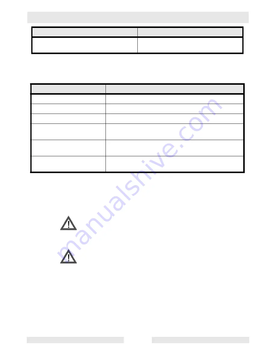 Wacker Neuson PS 2 1503 Operator'S Manual Download Page 28