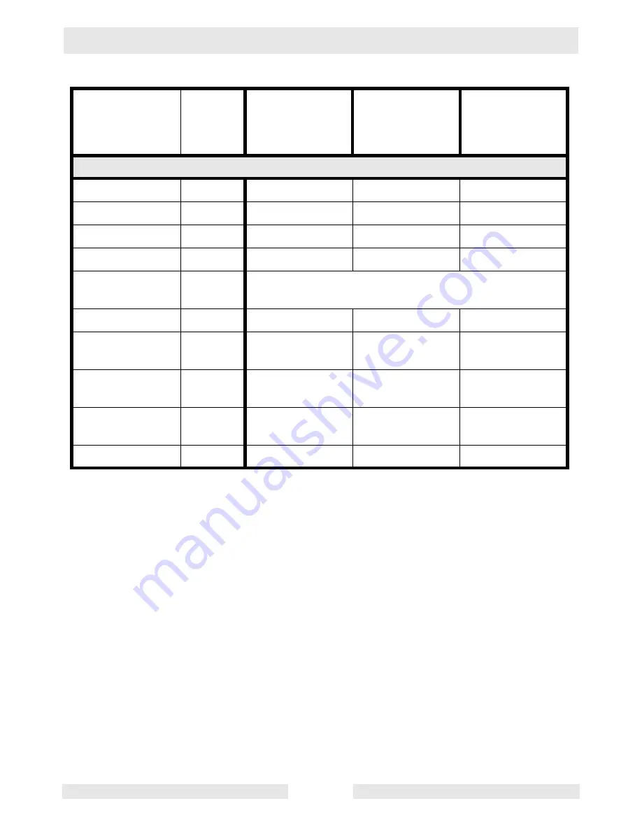 Wacker Neuson PS 43703 Operator'S Manual Download Page 10