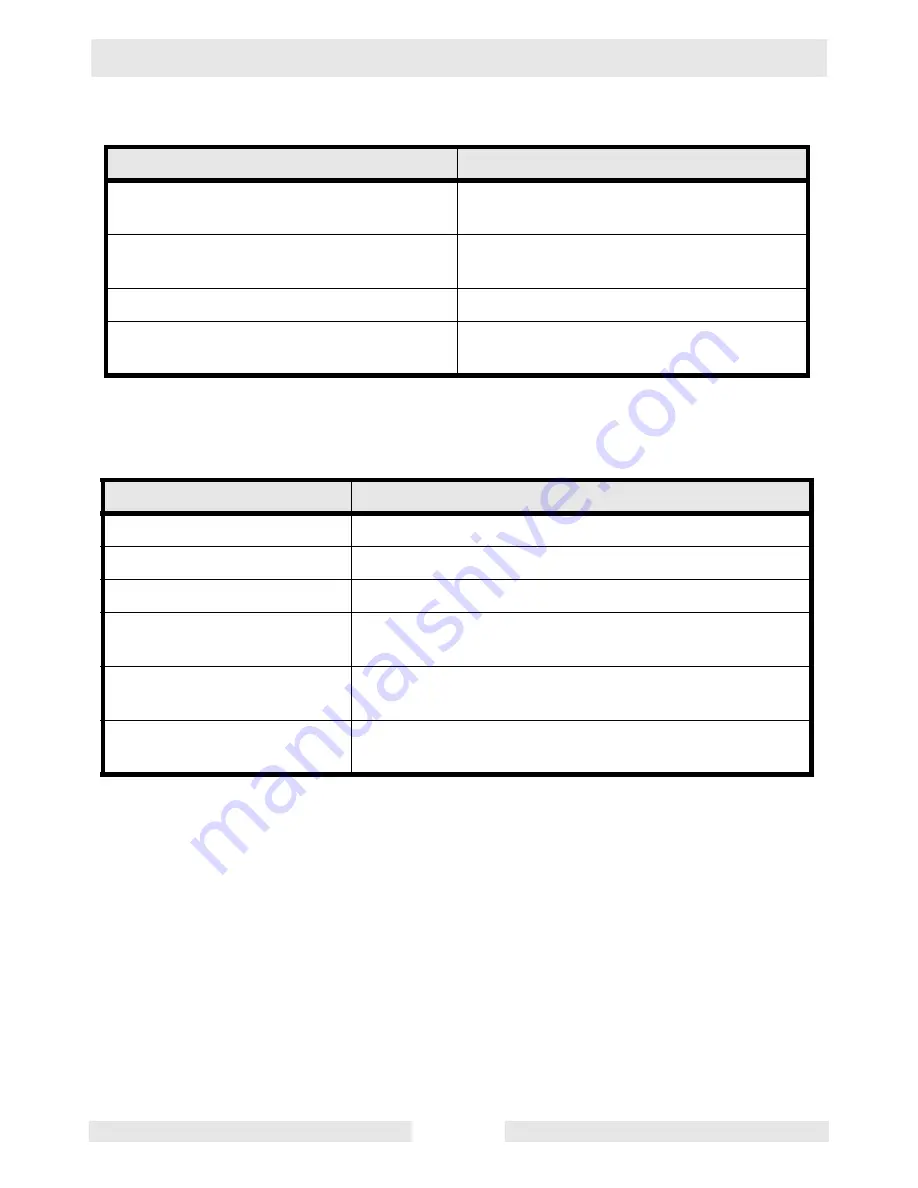 Wacker Neuson PS 43703 Operator'S Manual Download Page 28