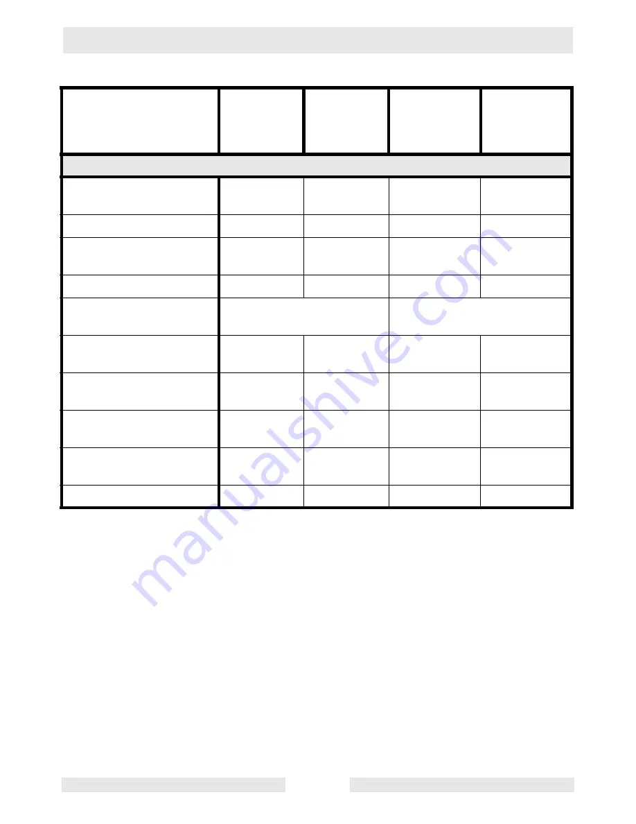 Wacker Neuson PS2 1503 Operator'S Manual Download Page 12