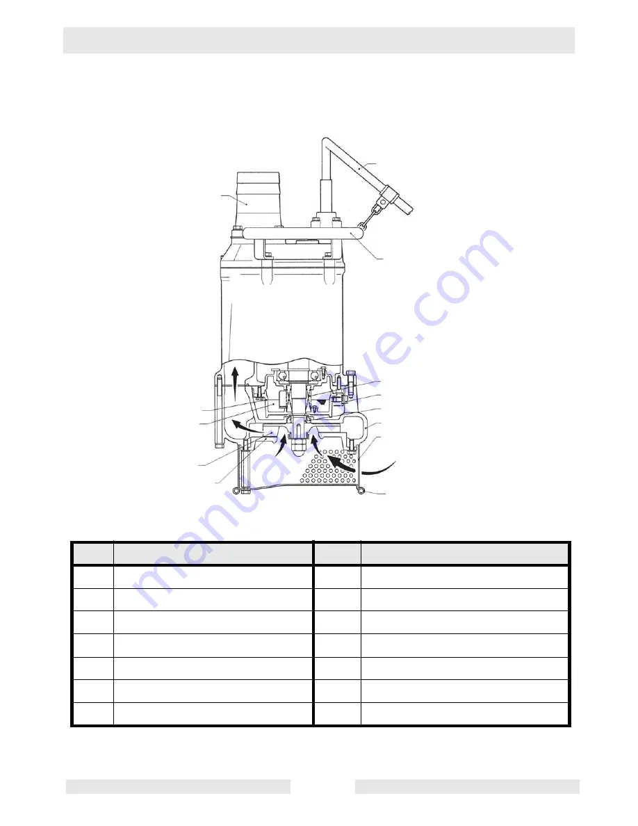 Wacker Neuson PS2 1503 Operator'S Manual Download Page 13