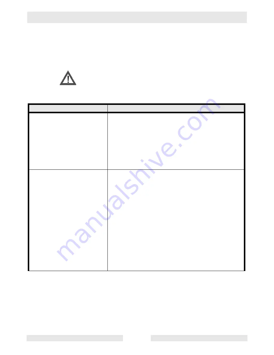 Wacker Neuson PS2 1503 Operator'S Manual Download Page 36