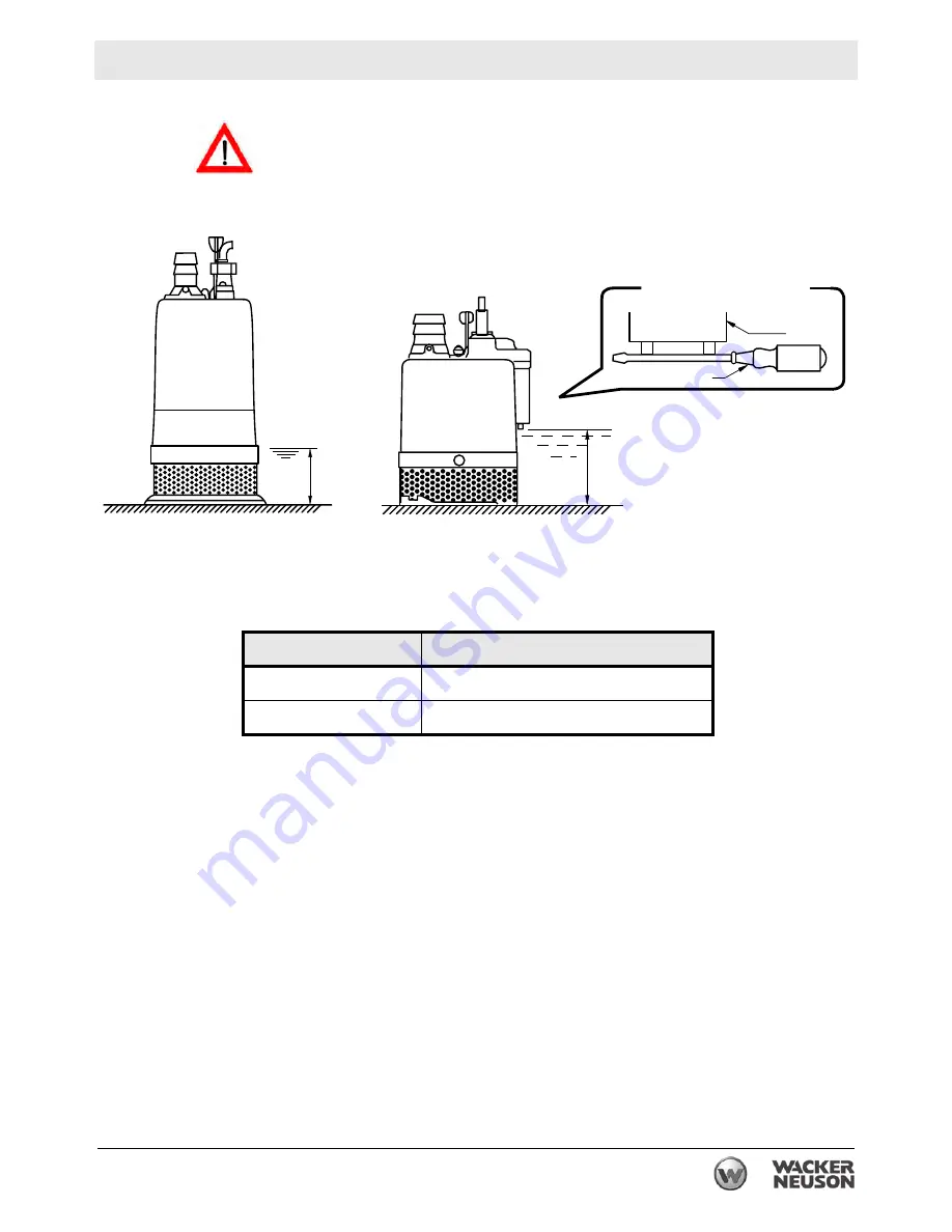 Wacker Neuson PS2 500 Operator'S Manual Download Page 23