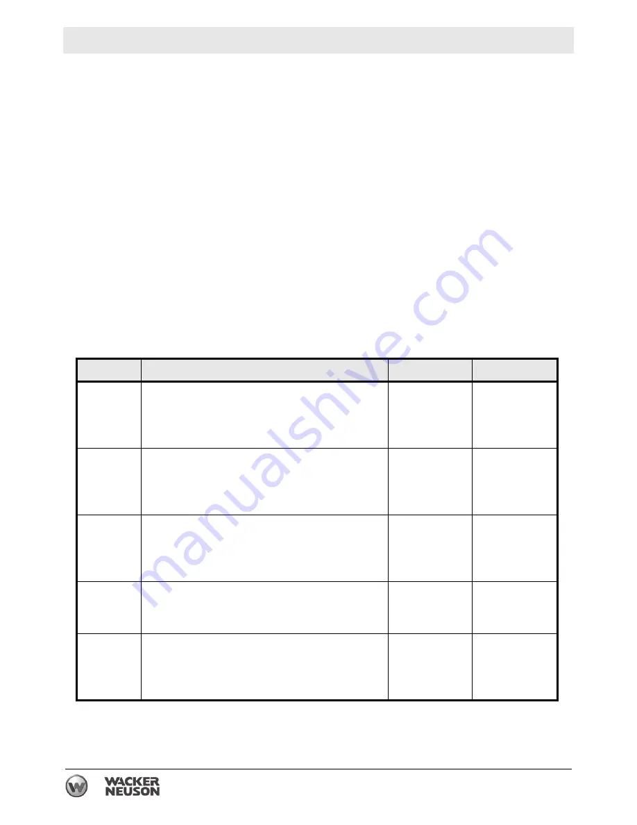 Wacker Neuson PS2 500 Operator'S Manual Download Page 24