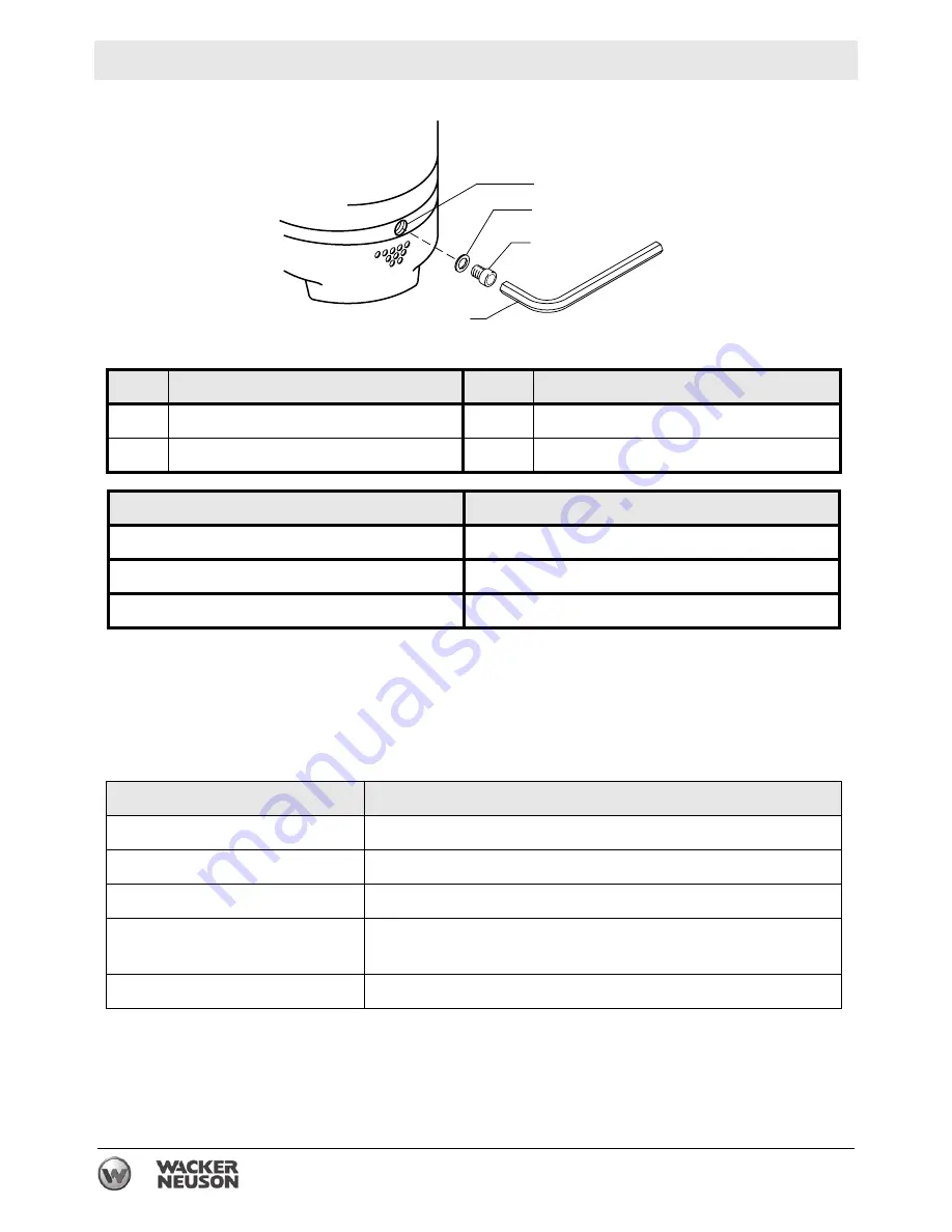 Wacker Neuson PS2 500 Operator'S Manual Download Page 28