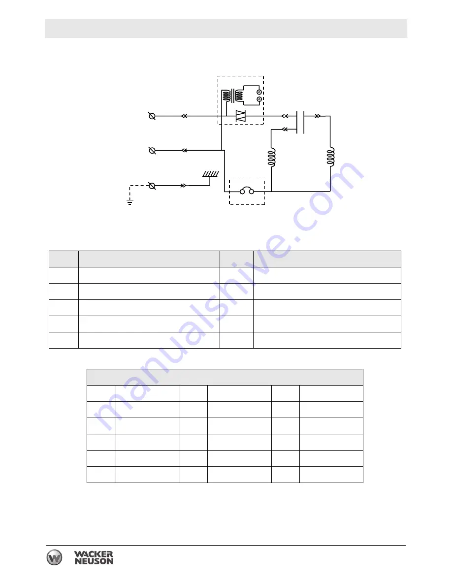 Wacker Neuson PS2 500 Operator'S Manual Download Page 36