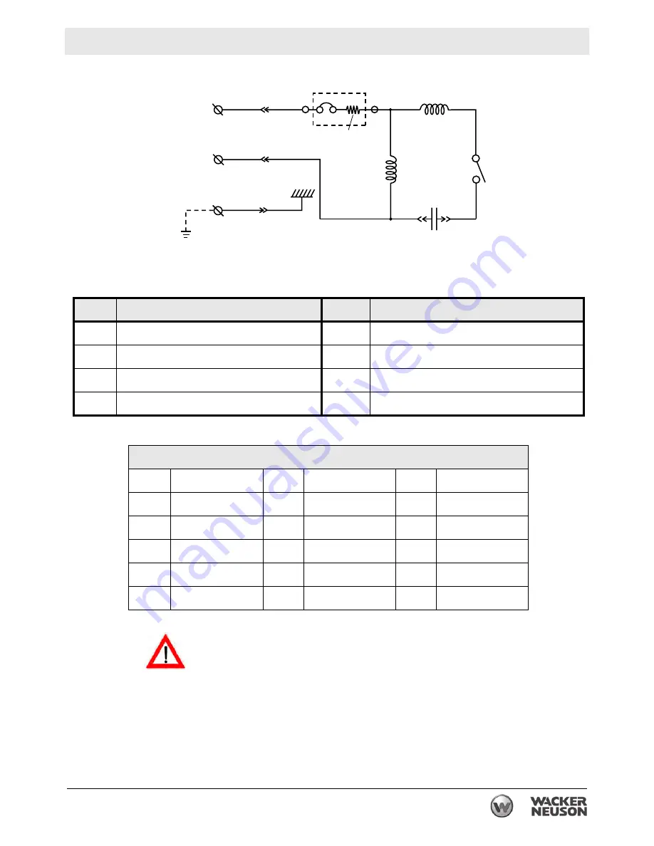 Wacker Neuson PS2 500 Operator'S Manual Download Page 37