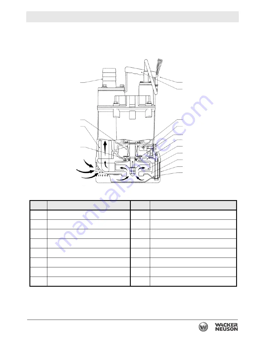 Wacker Neuson PS3 1500 Скачать руководство пользователя страница 13