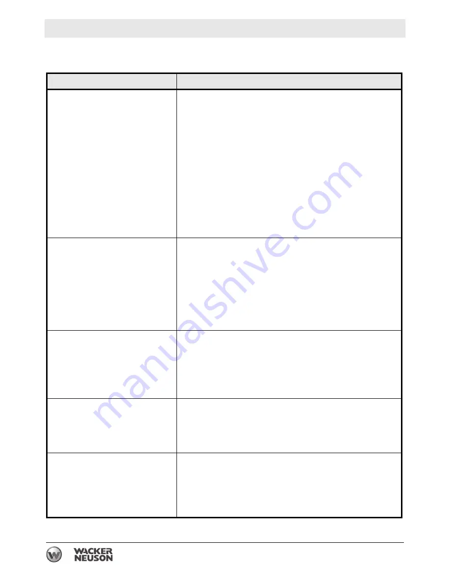 Wacker Neuson PT 3H Operator'S Manual Download Page 48