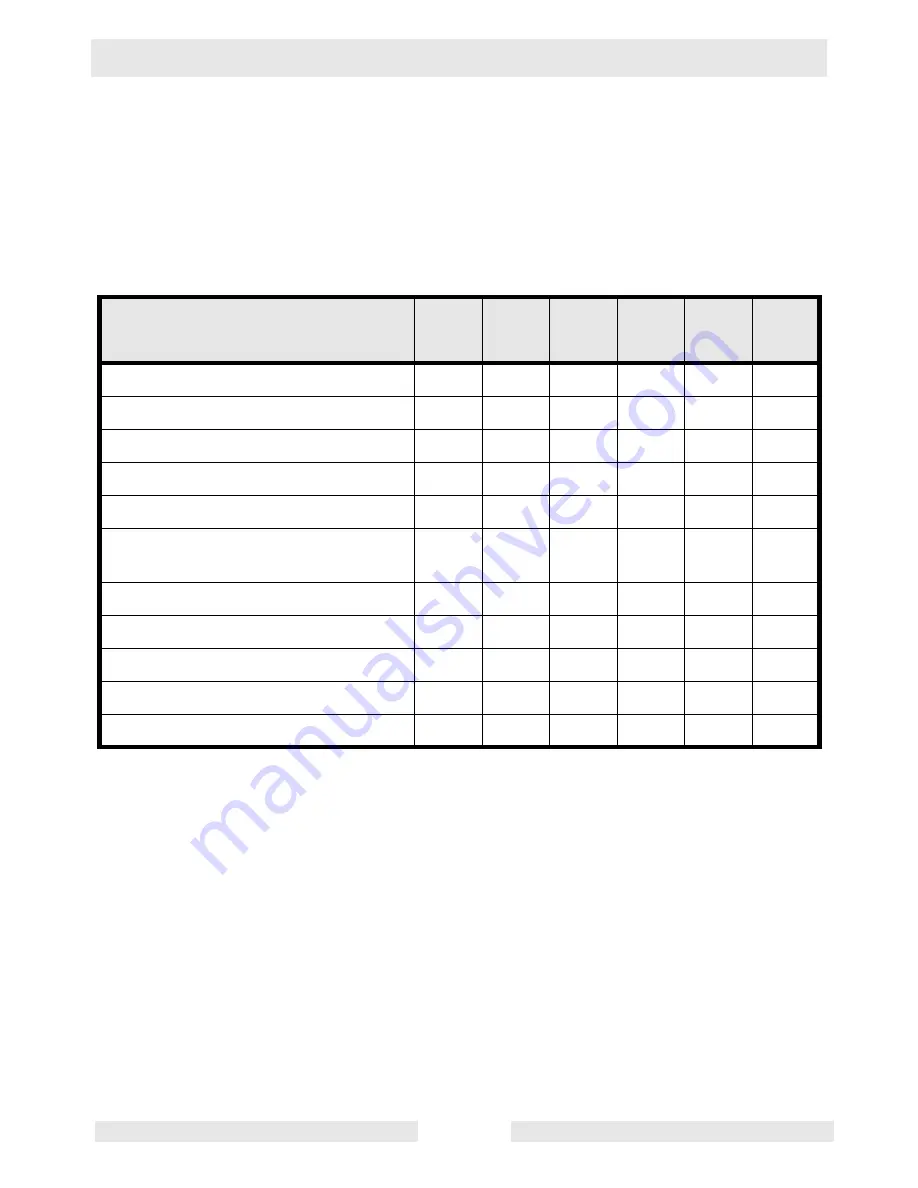 Wacker Neuson PV 35A Operator'S Manual Download Page 18