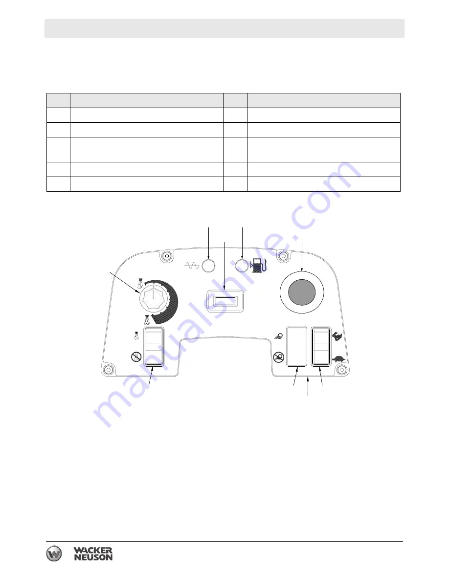 Wacker Neuson RD 12A Скачать руководство пользователя страница 26