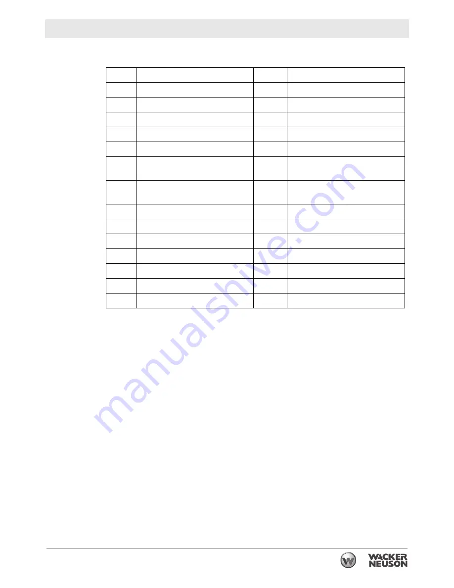 Wacker Neuson RT82-SC3 Operator'S Manual Download Page 43