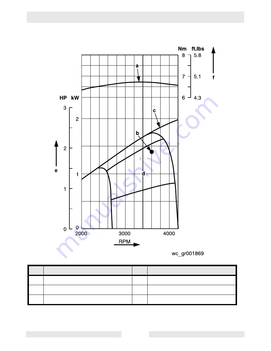 Wacker Neuson WM 90 Repair Manual Download Page 24