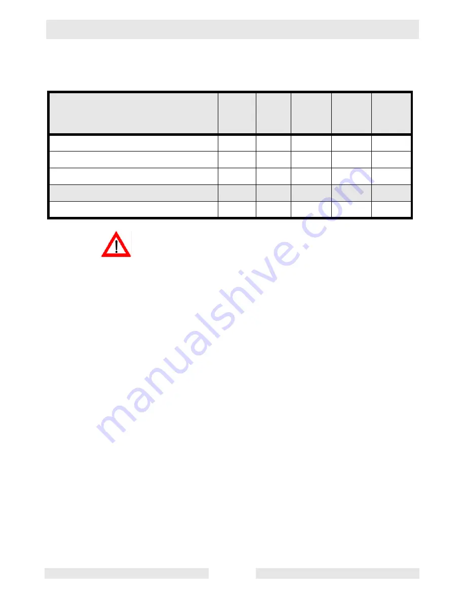 Wacker Neuson WP 1550 Operator'S Manual Download Page 26