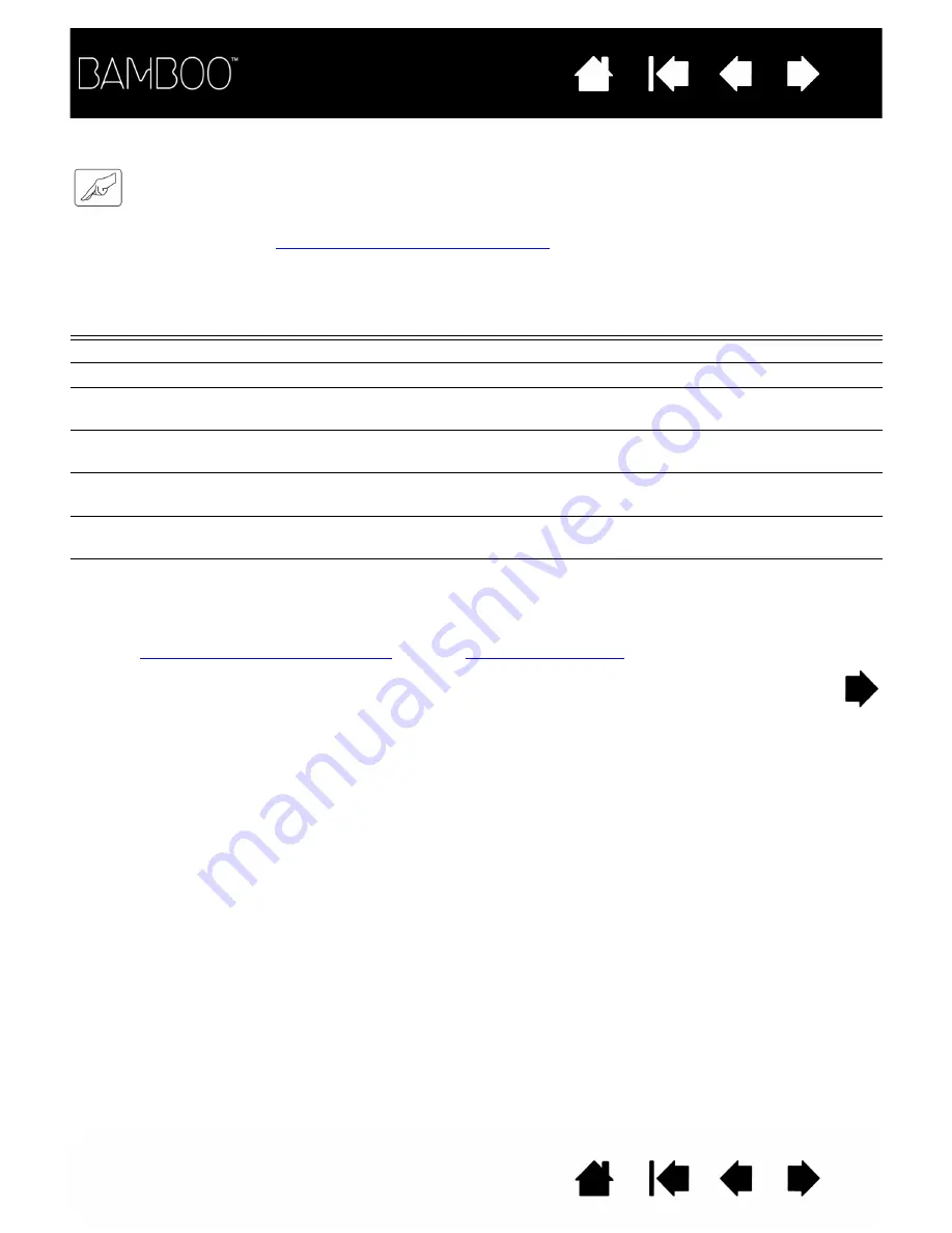 Wacom CTT-460 User Manual Download Page 19