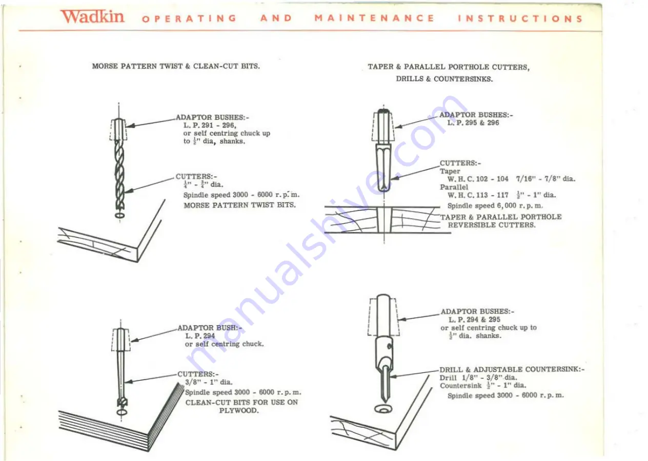 Wadkin LQ Operating And Maintenance Instructions Manual Download Page 14