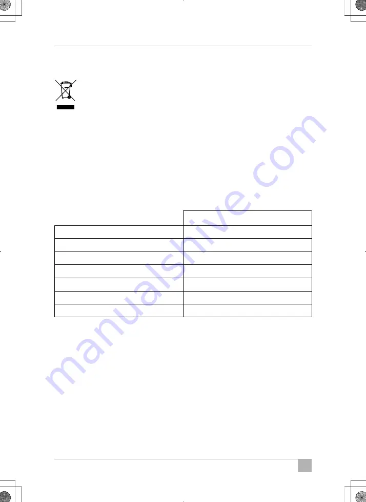 Waeco 8885100124 Operating Manual Download Page 22