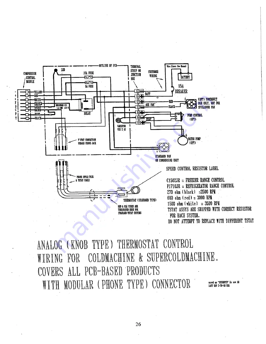 Waeco Adler/Barbour Operating Instructions Manual Download Page 32