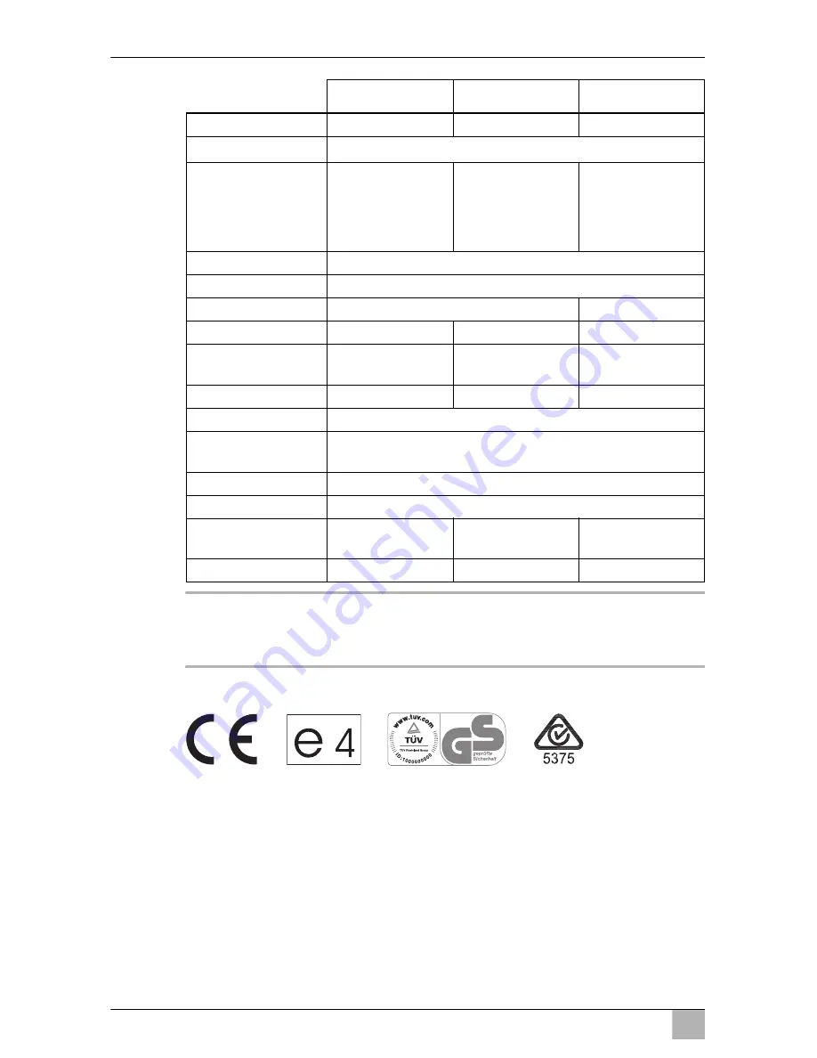 Waeco CFX35 Operating Manual Download Page 174