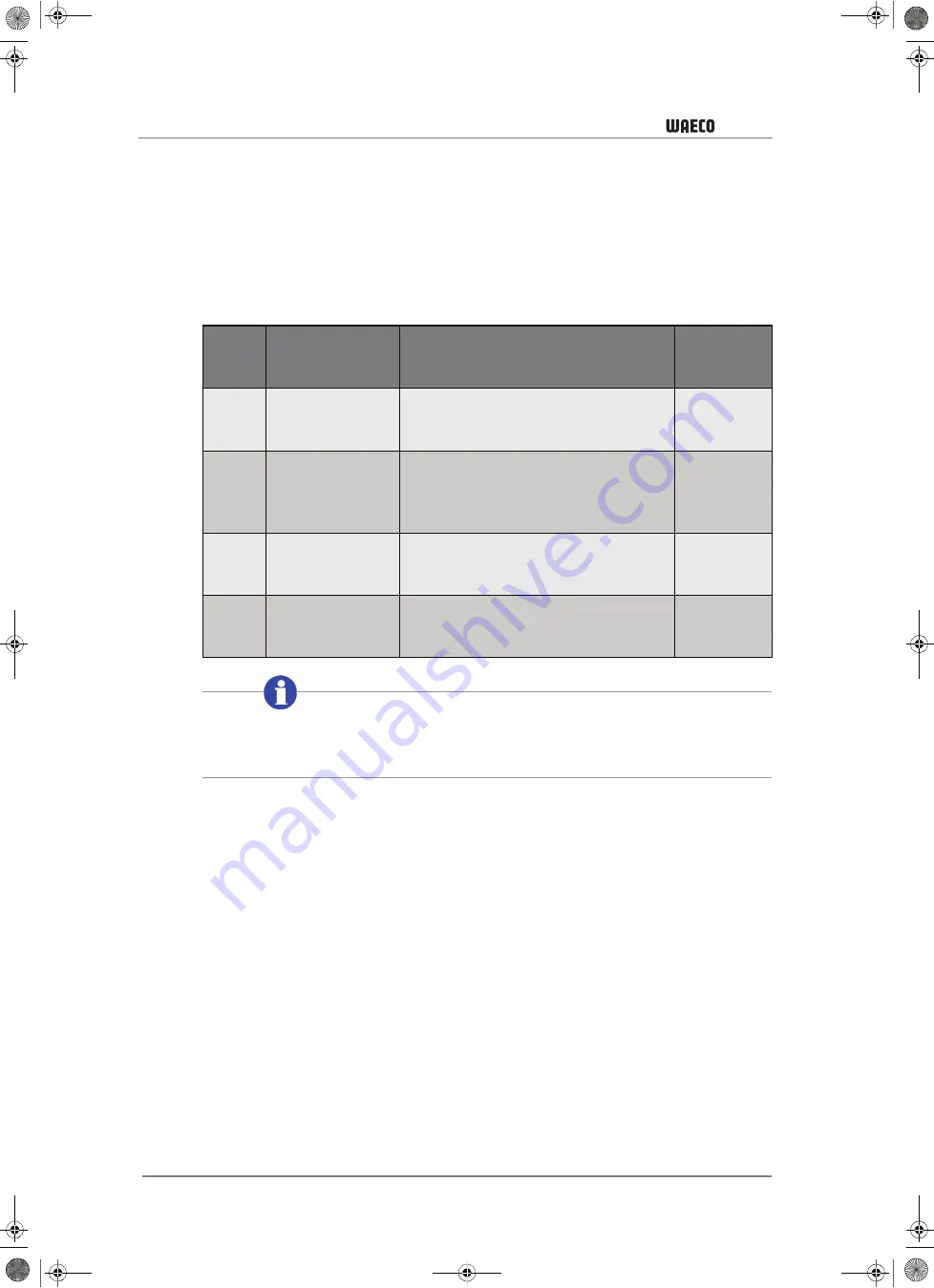 Waeco CoolAir CA-800-DAF Installation Manual Download Page 78