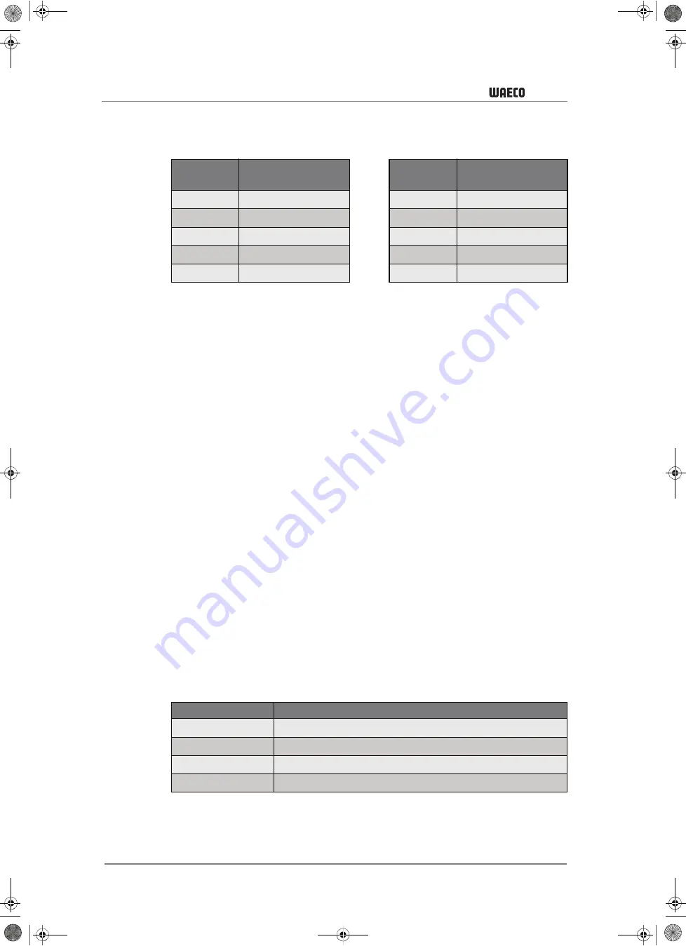 Waeco CoolAir CA-800-DAF Installation Manual Download Page 156