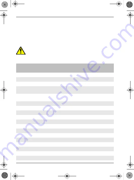 Waeco MOBITRONIC RV-550/SWM Installation And Operating Manual Download Page 30