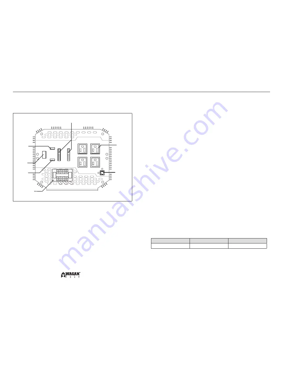 Wagan 5000W AC Power Inverter User Manual Download Page 3