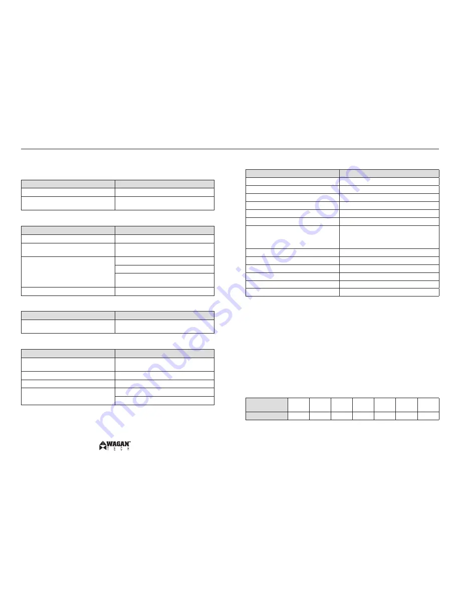 Wagan 5000W AC Power Inverter User Manual Download Page 9