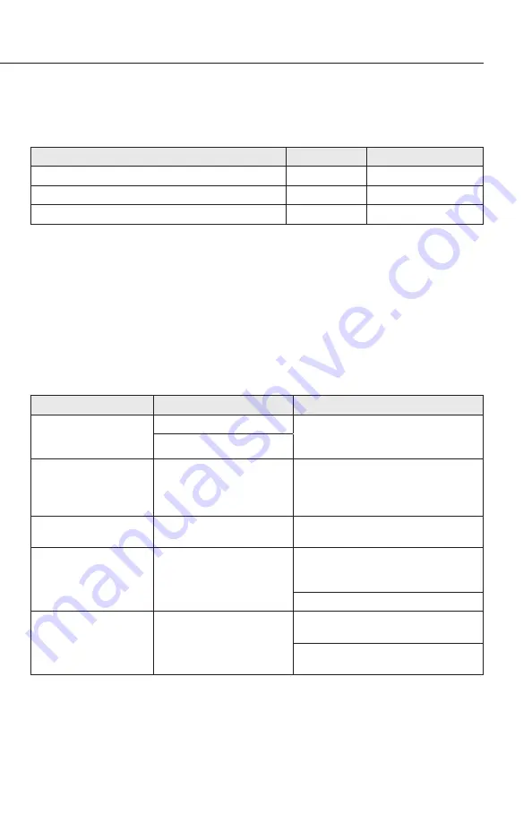 Wagan Lithium Cube 325 User Manual Download Page 9