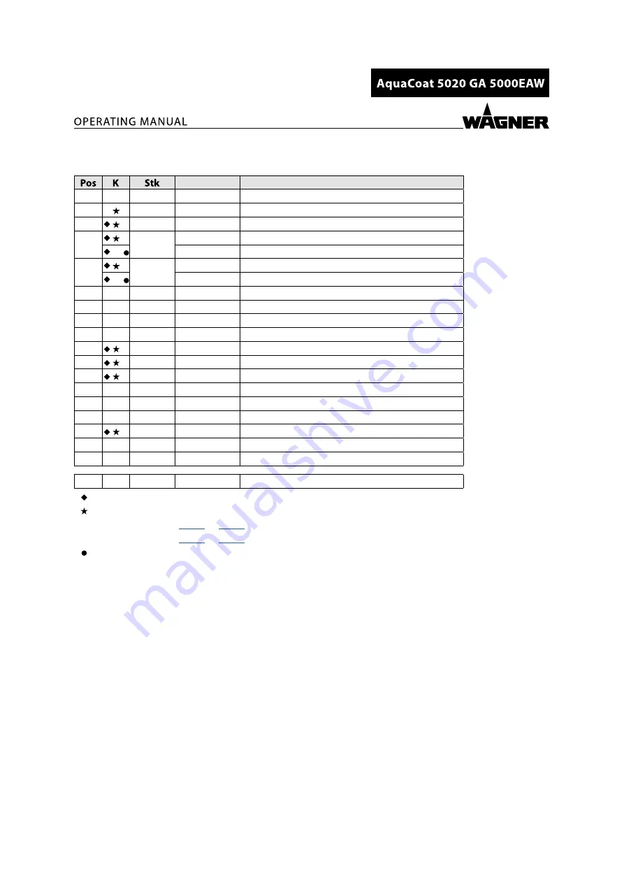 WAGNER AquaCoat 5010 GA 5000EAW Operating Manual Download Page 131