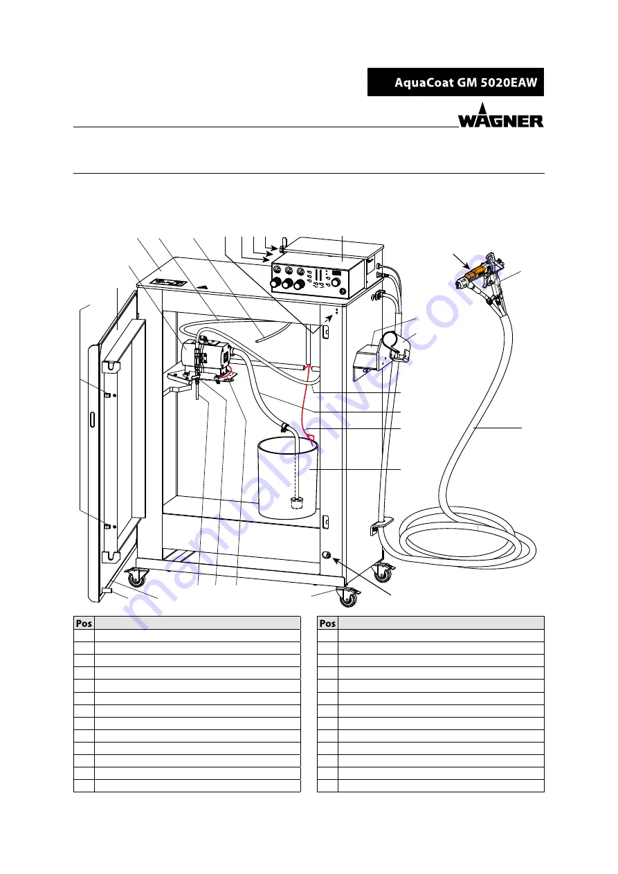 WAGNER AquaCoat 5010 GM 5020EAW Operating Manual Download Page 20