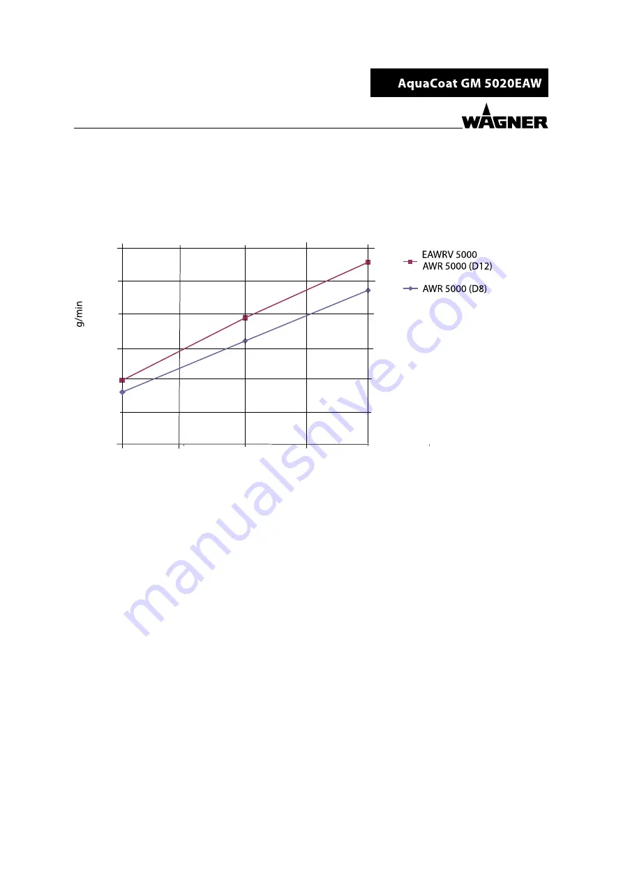 WAGNER AquaCoat 5010 GM 5020EAW Скачать руководство пользователя страница 99