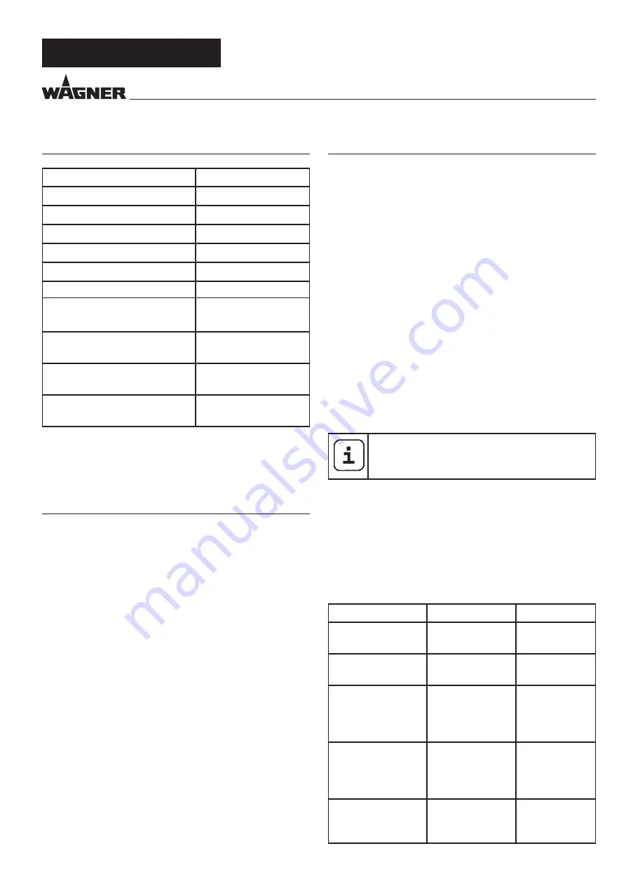 WAGNER FinishControl 5000 Operating Manual Download Page 10