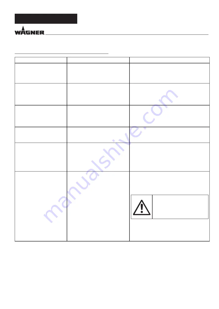 WAGNER Plast Coat 430 Operating Manual Download Page 77