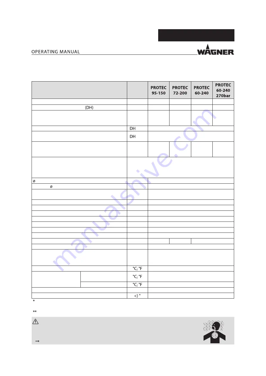WAGNER PROTEC 95-150 Скачать руководство пользователя страница 21