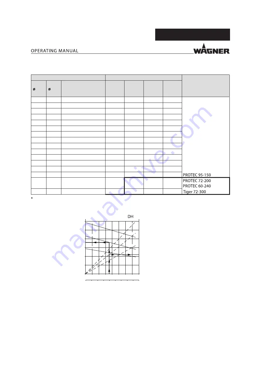 WAGNER PROTEC 95-150 Скачать руководство пользователя страница 27